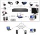 Lắp đặt camera quan sát cho siêu thị, cửa hàng